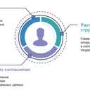 Цифровой профиль гражданина