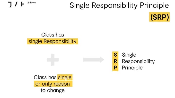 💪 Базовые принципы ООП и SOLID: как мне пришлось забыть их, чтобы по-настоящему усвоить